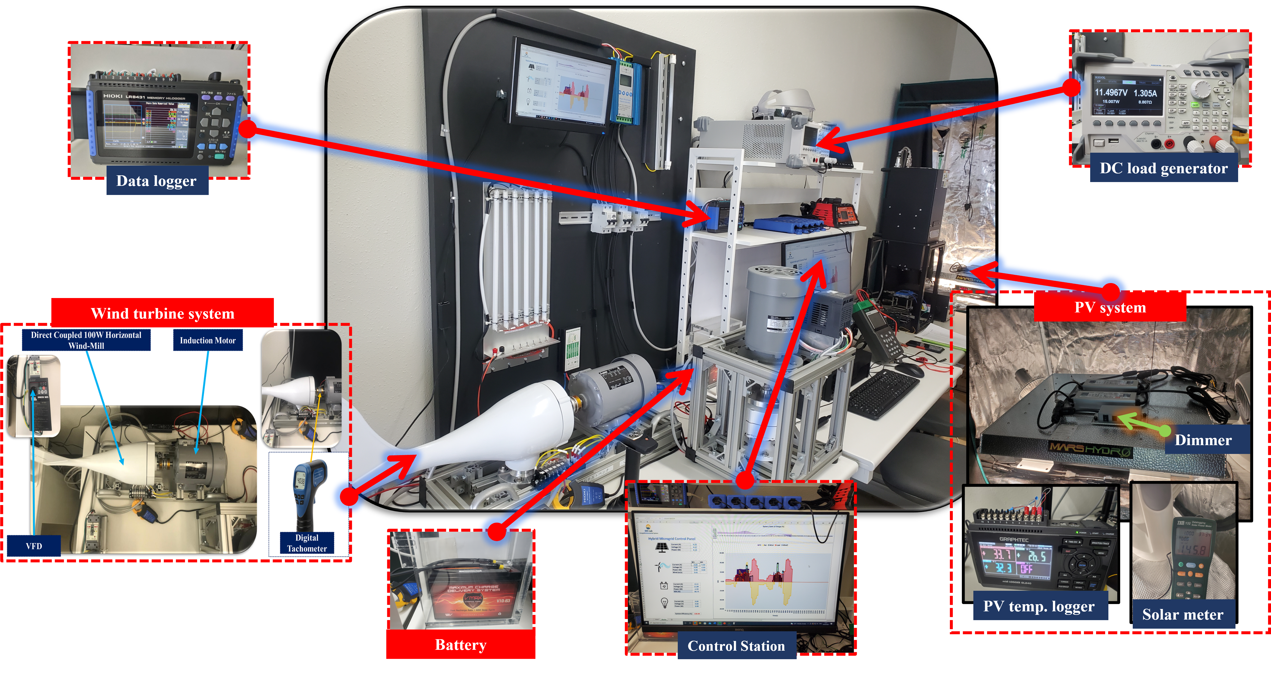 Microgrid Image