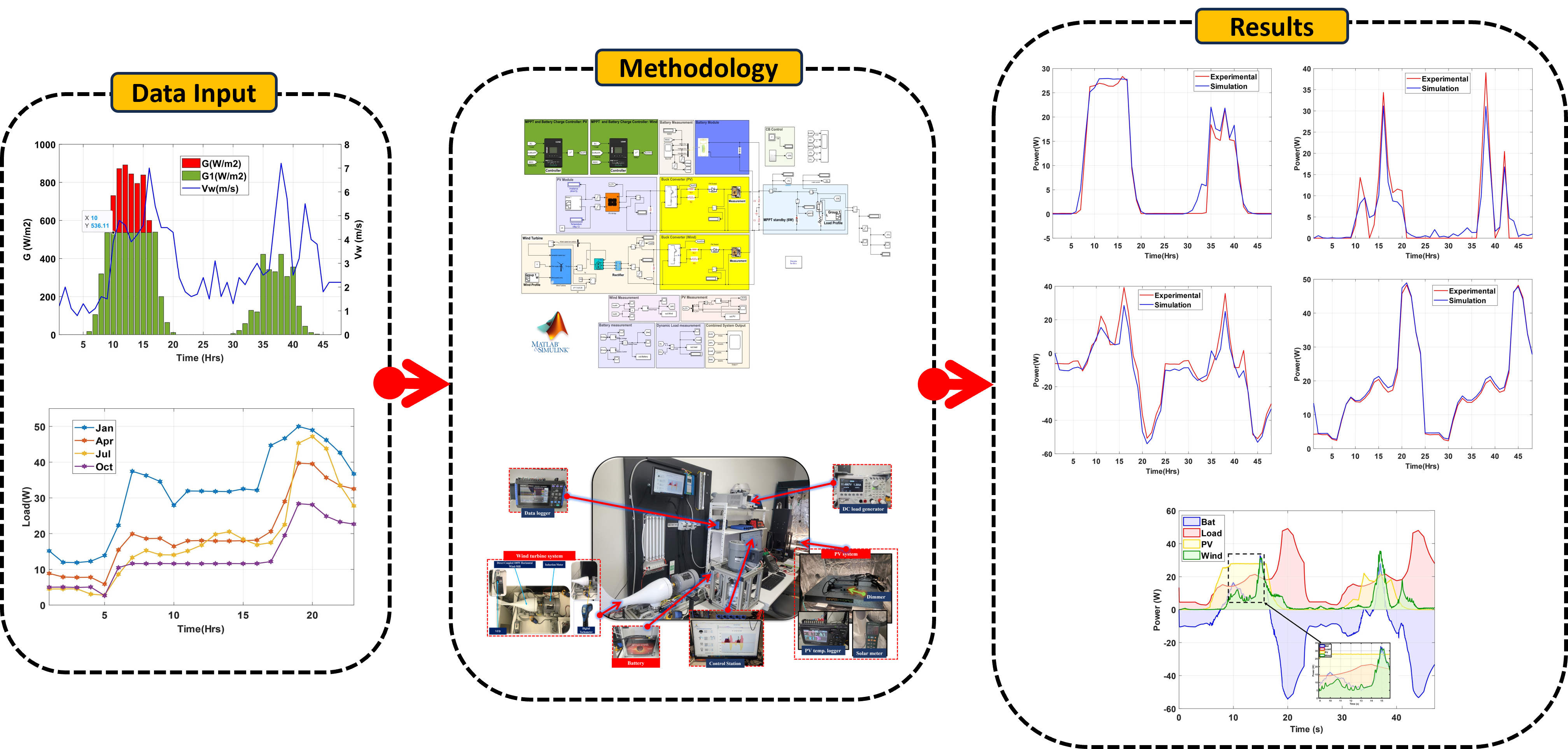 Microgrid Image