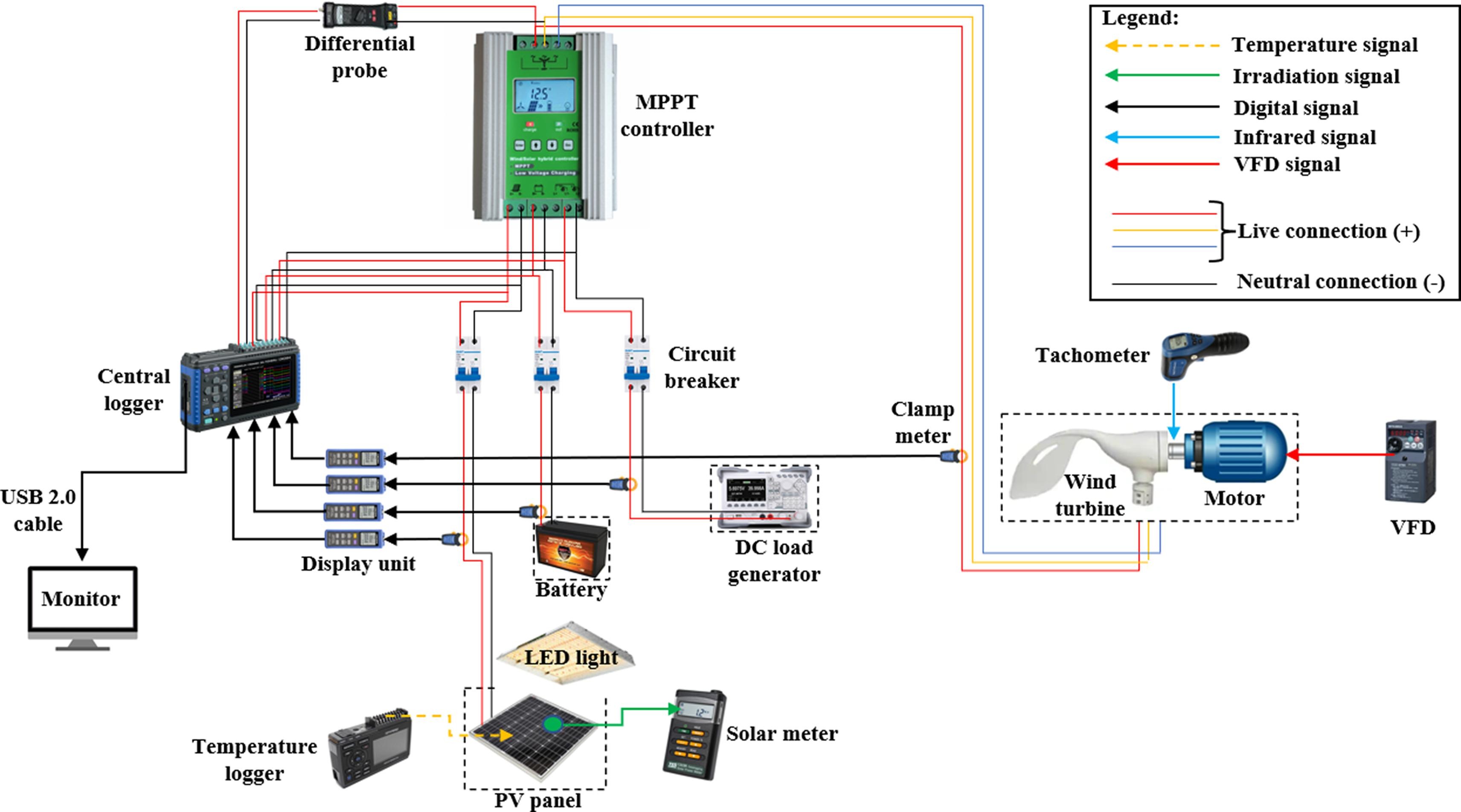 Microgrid Image